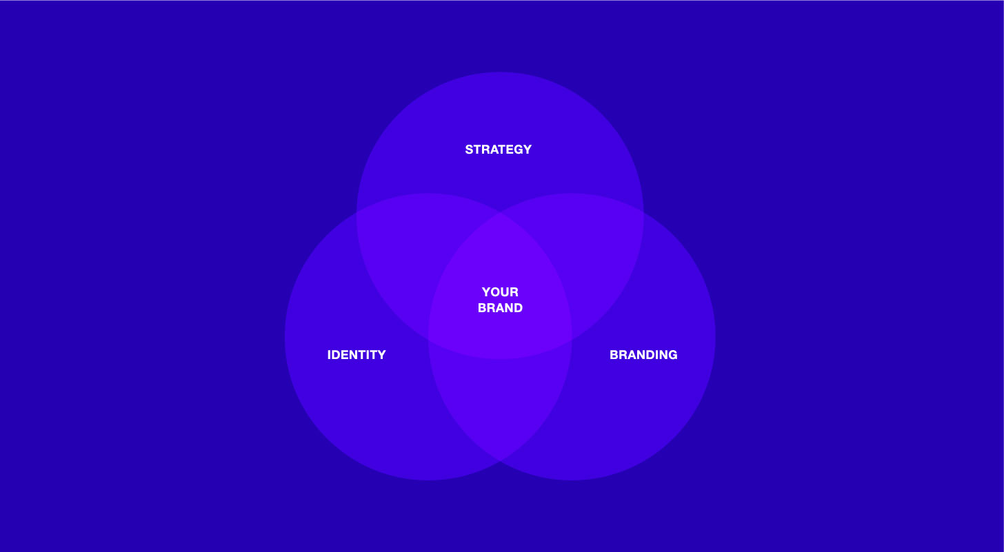 What is your brand?